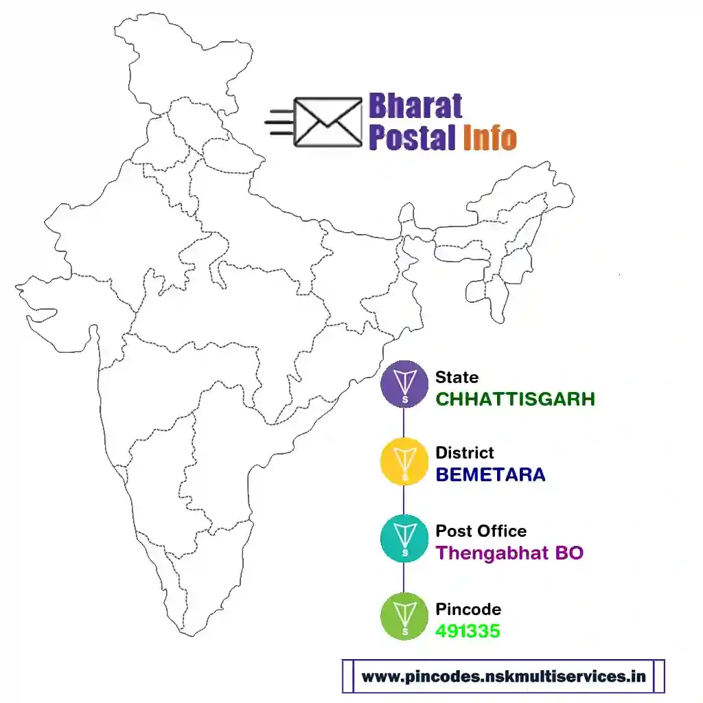 chhattisgarh-bemetara-thengabhat bo-491335